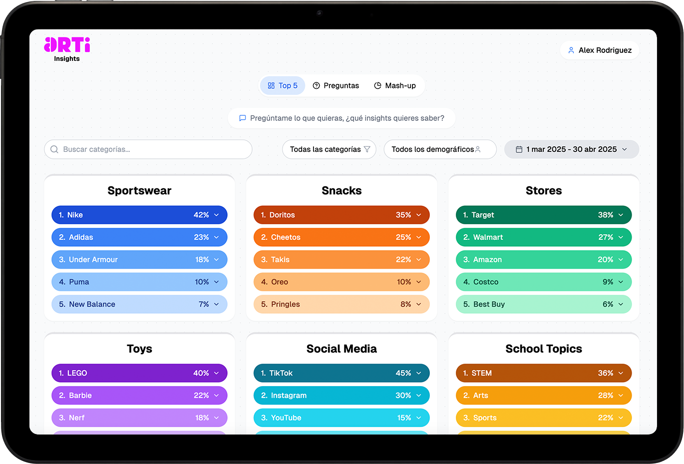 ARTI Insights Dashboard